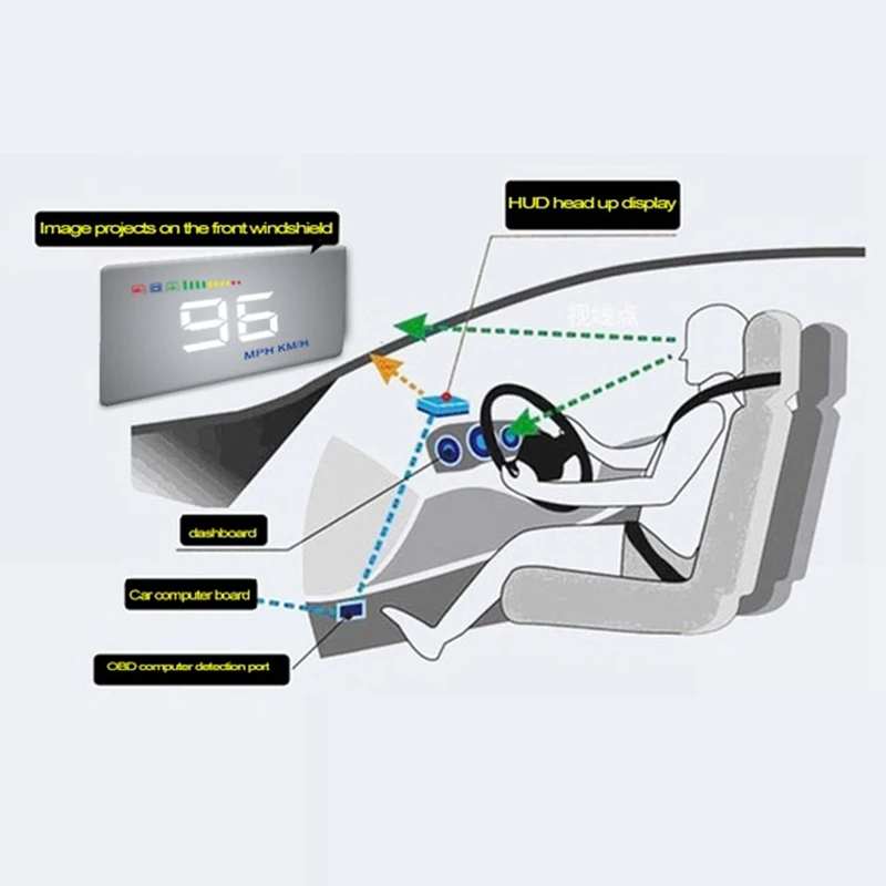 E350 Autó Kijelző fedélzeti DIAGNOSZTIKAI HUD, Head-Up Kijelző Sebességmérő Univerzális Alkatrészek, Tartozékok3